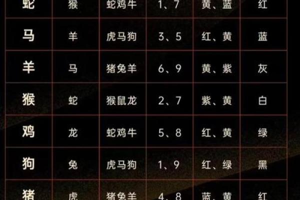 虎年驿马之年命运解析：让我们一起走进神秘的生肖之旅