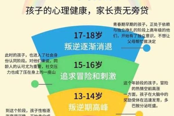 了解14年小孩命理:探索他们的内在潜力与未来发展 了解14年小孩命理:探索他们的内在潜力与未来发展