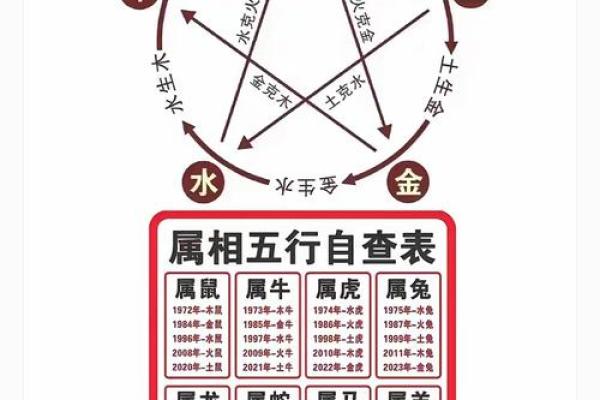 五行解密：水命缺火与土命的奇妙关系探索