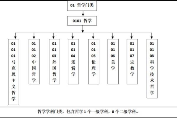 缩小的命运:AutoCAD背后的设计与人生哲学 缩小的命运:AutoCAD背后的设计与人生哲学