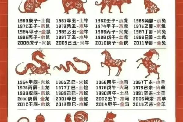 2023年66岁属相的命运分析，揭示未来运势与人生方向！