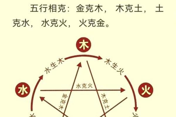 土命与水的交融:解读命理中的生克关系 土命与水的交融:解读命理中的生克关系