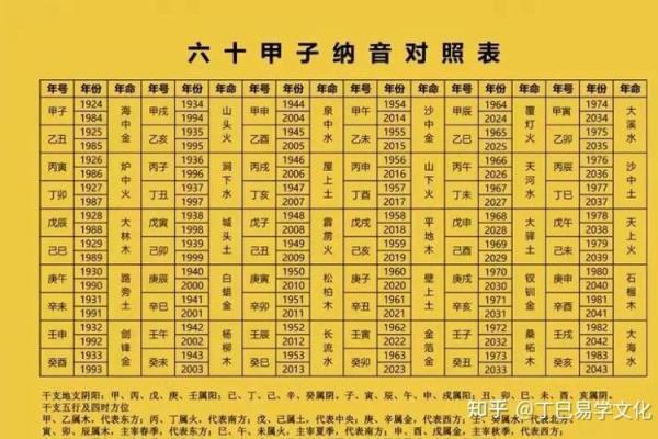 探寻命理奥秘:庚午、甲申、乙亥、己卯四种命格的启示与人生智慧 探寻命理奥秘:庚午、甲申、乙亥、己卯四种命格的启示与人生智慧
