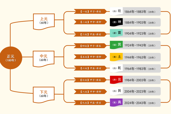 三元命离命解析：适合从事的职业及发展方向