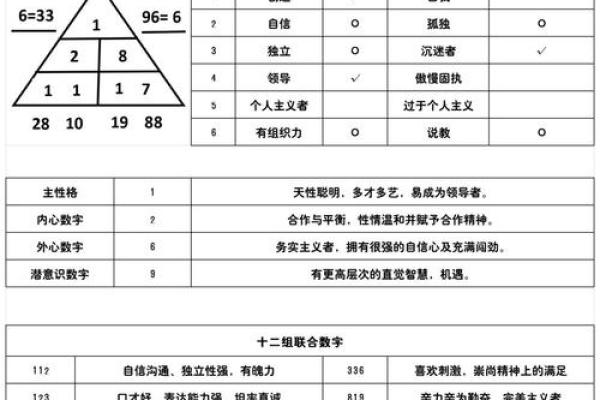 揭秘!10年宝宝的命运与性格特征,你了解多少? 揭秘!10年宝宝的命运与性格特征,你了解多少?