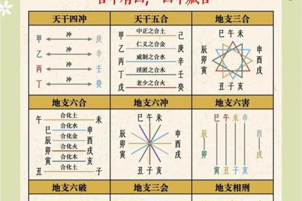 相与为命:揭秘生肖中的深意与命理之道 相与为命:揭秘生肖中的深意与命理之道