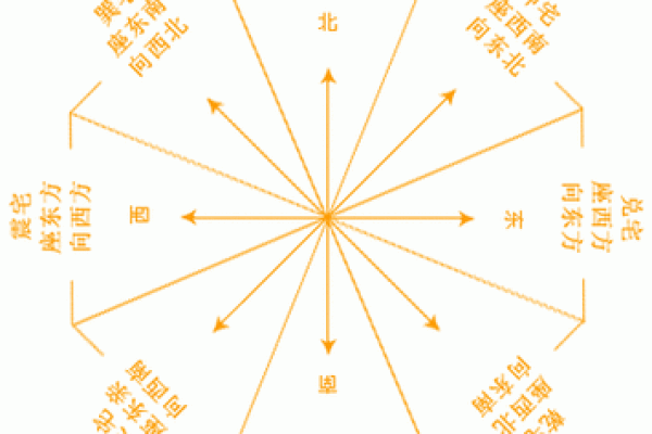 火命之人如何选择房子的朝向，让生活更旺盛！