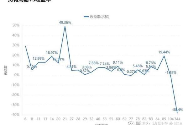 火命之人投资策略：挑选适合的股票获取收益
