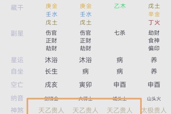 女命贵人与命理的完美契合：揭秘最强贵人星！