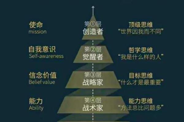 命设的深意：探索人生的意义与方向