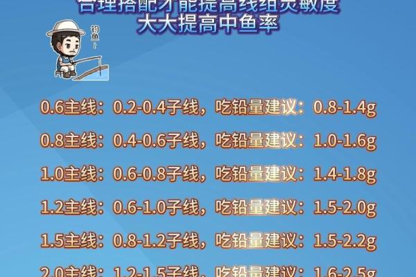 命格与钓鱼：哪些人最适合在水边静享时光？