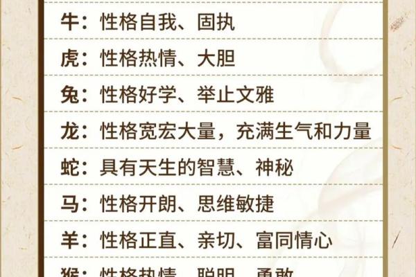 生肖命理:解读你的命运与性格,探秘十二生肖的秘密 生肖命理:解读你的命运与性格,探秘十二生肖的秘密