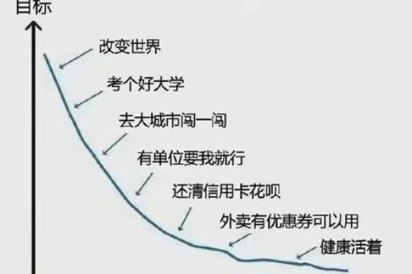 2021年29岁人的命运解读:探索人生关键转折的秘密 2021年29岁人的命运解读:探索人生关键转折的秘密