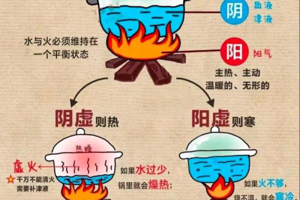 命里火旺,如何巧妙克制火旺之势,提升生活平衡? 命里火旺,如何巧妙克制火旺之势,提升生活平衡?