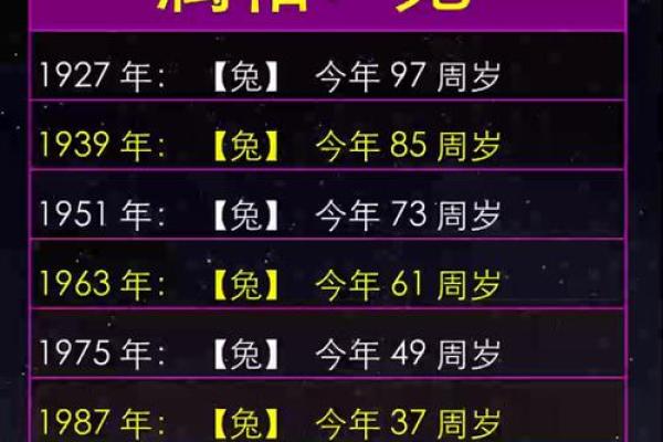 1975年属兔：探寻生肖兔的命运与性格特点