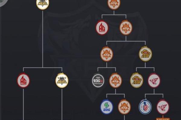 零命琴阵容解析:最强团队搭配让你轻松征战七星大地! 零命琴阵容解析:最强团队搭配让你轻松征战七星大地!