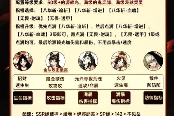 零命琴阵容解析:最强团队搭配让你轻松征战七星大地! 零命琴阵容解析:最强团队搭配让你轻松征战七星大地!