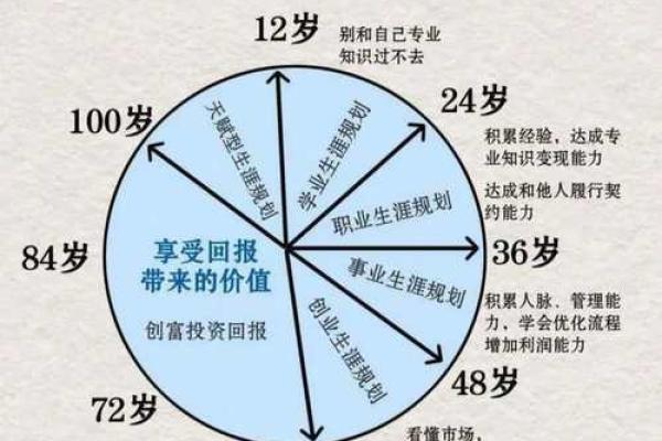 2022年51岁的人生走向与命运解析，掌握未来的重心与方向！