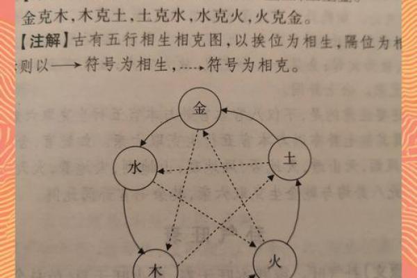 火命之人与相克元素的秘密探究！