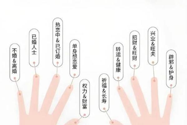 命理缺水，适合佩戴哪些戒指？揭示水元素的魅力与风水选择！