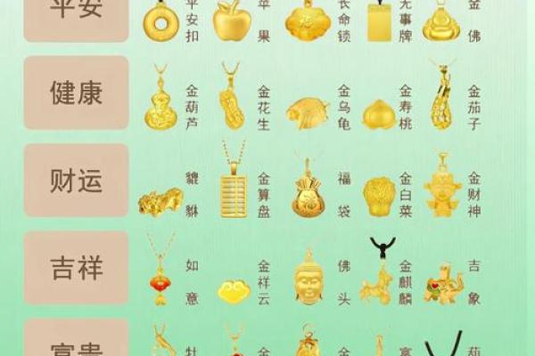 金命命主：如何选择最适合的龙纹饰品