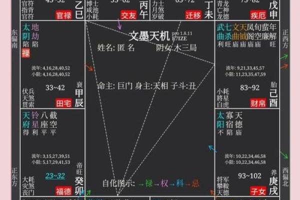 天机星入命宫：命格解析与人生启示探秘