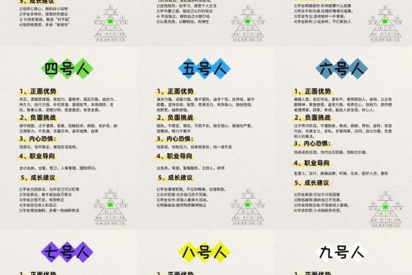 探索命理数字的奥秘:揭示人生与命运的神秘联系 探索命理数字的奥秘:揭示人生与命运的神秘联系