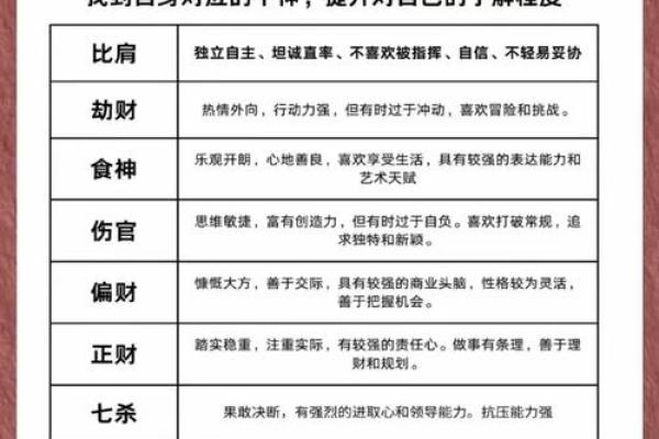 如何通过命理学判断个人命运的走向与变迁