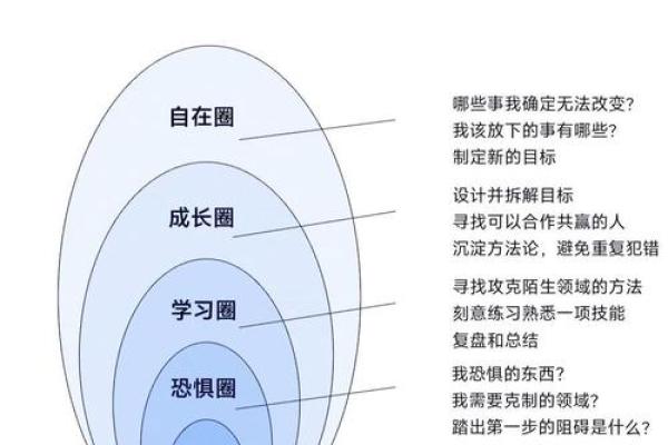 2023年:探索个人命理之旅,如何识别自己缺失的能量与方向! 2023年:探索个人命理之旅,如何识别自己缺失的能量与方向!