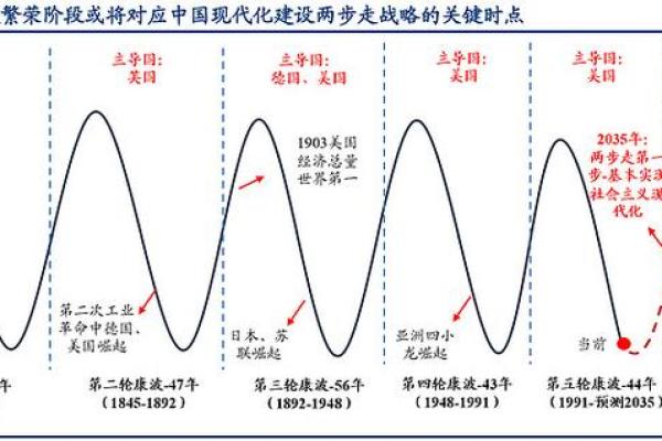 1954年10月命运的转折：历史的一页与未来的展望