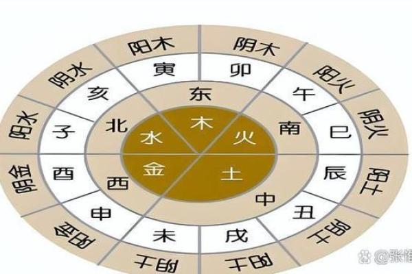 火命与水命相克的真正原因探秘