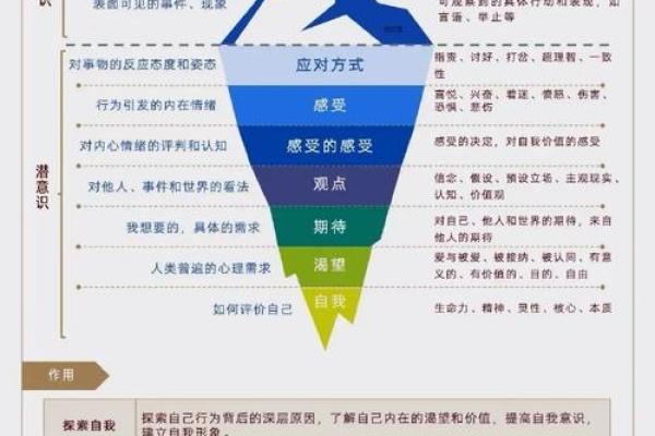 命理解密：哪些命格的人更适合踏入医学之路？