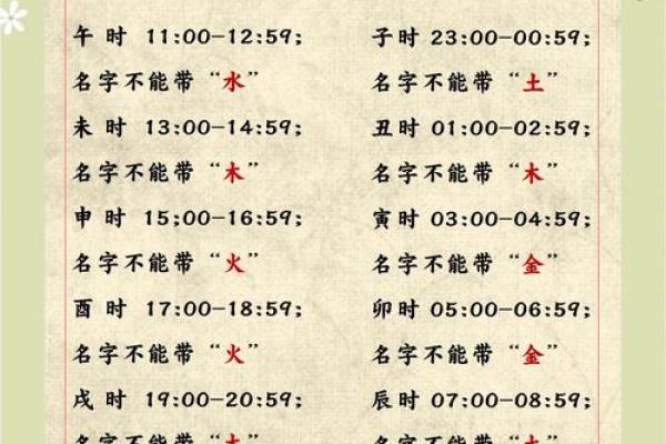 2016年出生的人命缺什么？起名技巧与建议解析！