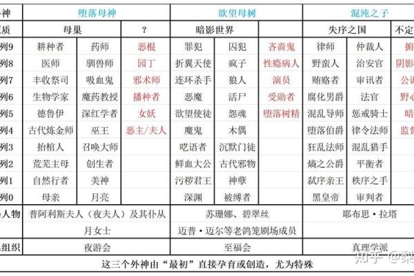 原神中的命之意义：探秘一命与二命的奥秘