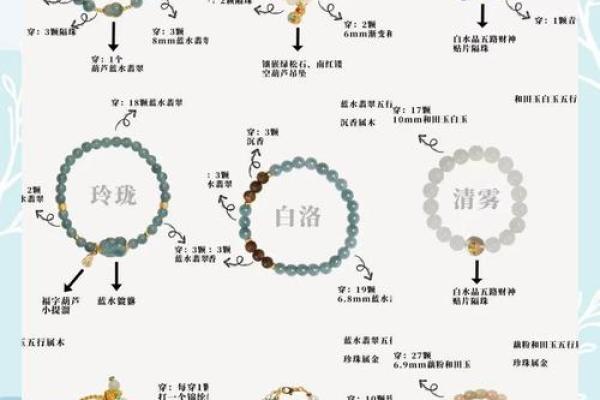 大溪水命配饰图案解析：探秘自然灵性与个性化风格的完美结合