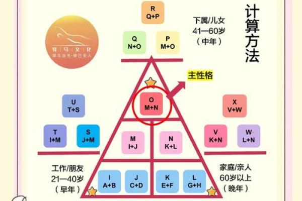 生日尾数揭秘：你的命格隐藏在每个数字中！