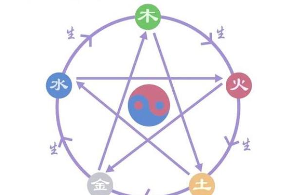 富命的奥秘：探索命理之道与生活哲学的深邃联系