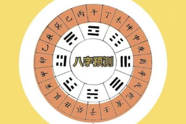 从命理角度看如何判断今年是什么命——让你轻松掌握命运的奥秘 从命理角度看如何判断今年是什么命——让你轻松掌握命运的奥秘