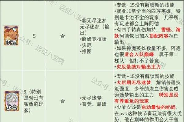 满命钟离属性解析：如何完美搭配满命钟离装备与技能！