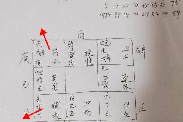 东边开门的命理解析：风水与运势的微妙关系