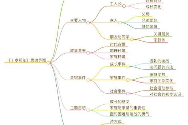 1935年出生的女性命运解析与人生智慧