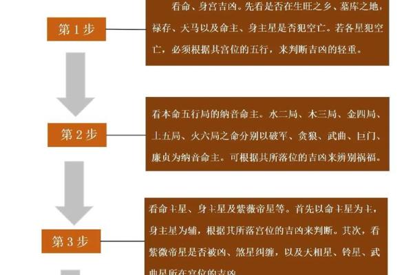 揭秘紫薇命盘：识别女生命运关键的宫位与运势解读