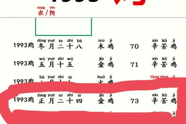 1981年出生的你：生肖鸡的人生轨迹与命运解析