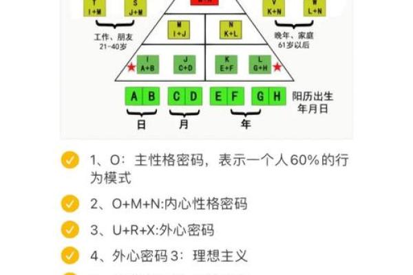 命理贵人算法的奥秘：如何识别生活中的贵人与机遇