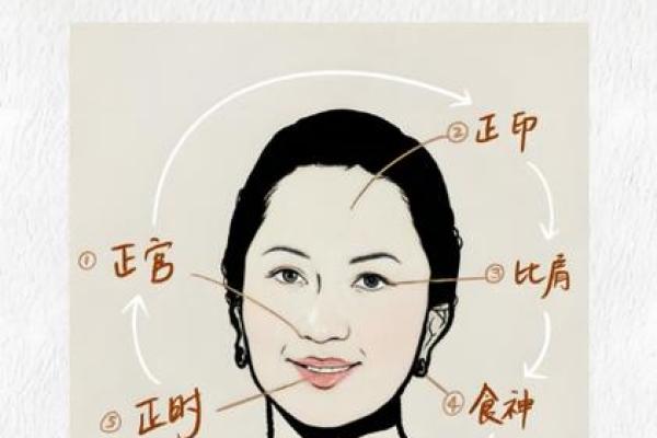 如何通过面相识别旺夫命的女性特征
