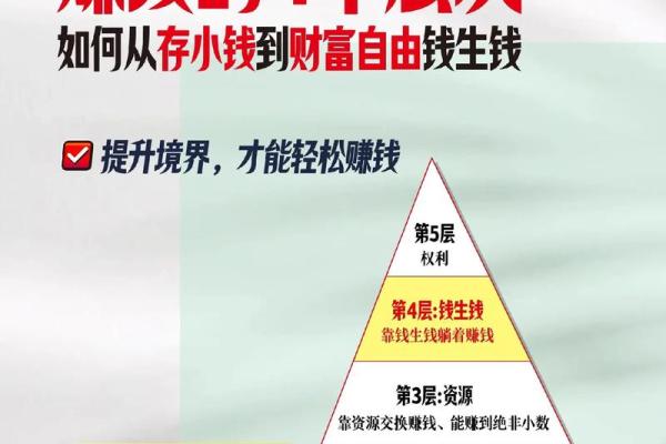 月底财运旺盛的人命理解析：揭秘财富背后的秘密