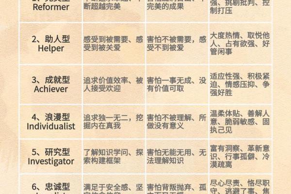 身主与命主：了解命理的核心概念与应用