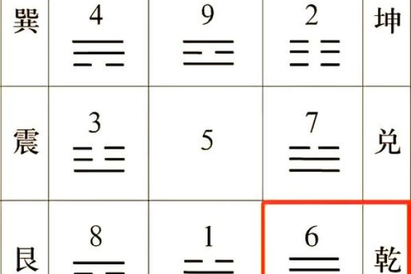 命格与西北方的风水适配：打造理想居所的秘密