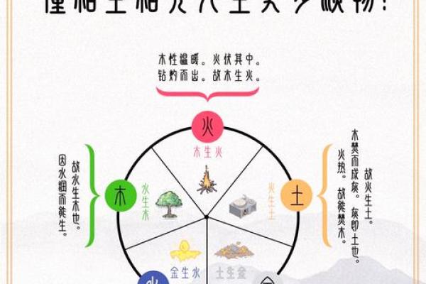 了解96命理中的五行缺失，揭开人生运势的秘密！