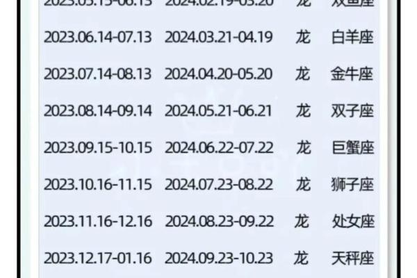 龙年出生的孩子命运解析：祥瑞之气伴随一生